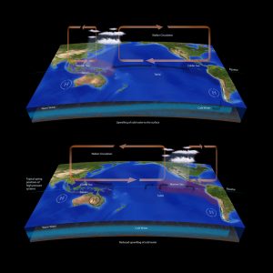 El-Nino-La-Nina